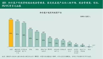 中国高净值人群的投资图谱 从资产保值到多元布局