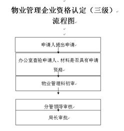 物业管理与酒店管理的融合与差异